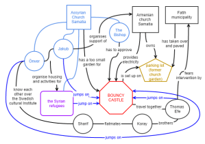 a typical way to organize an event